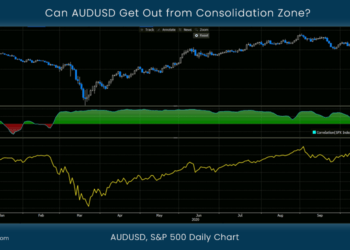 Can AUDUSD Get Out from Consolidation Zone?