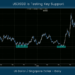 USDSGD is Testing Key Support