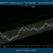 AUDJPY is Moving In The Bullish Trend Channel