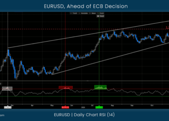 EURUSD, Ahead of ECB Decision