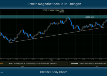 Brexit Negotiations is in Danger