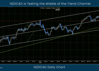 NZDCAD is Testing the Middle of the Trend Channel