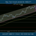 Key Technical Levels for AUDJPY