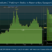 Palladium / Platinum Ratio is Near a Key Support Level