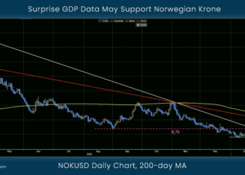Surprise GDP Data May Support Norwegian Krone