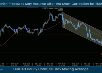 Bearish Pressures May Resume After the Short Correction for EURCAD