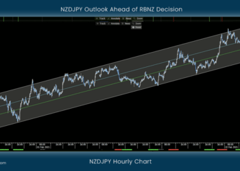 NZDJPY Outlook Ahead of RBNZ Decision