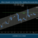 Silver Stayed in the Trend After Testing the Lower Line