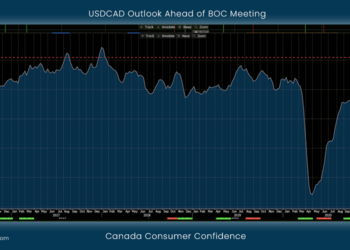 USDCAD Outlook Ahead of BOC Meeting