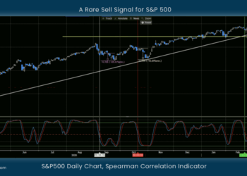 A Rare Sell Signal for S&P 500