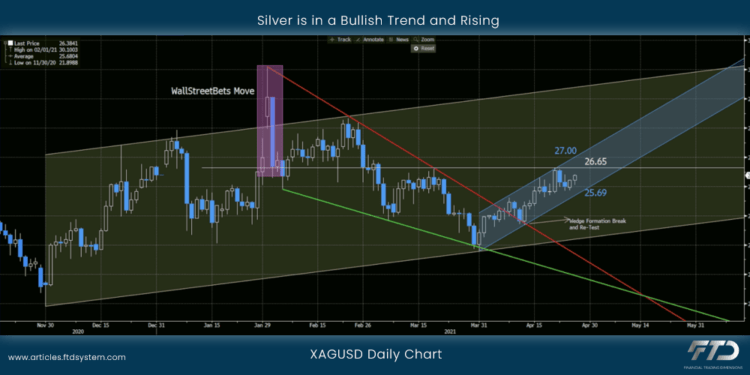 Silver is in a Bullish Trend and Rising