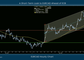 A Short-Term Look to EURCAD Ahead of ECB