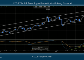 NZDJPY is Still Trending within a 6-Month Long Channel