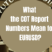 What the COT Report Numbers Mean for EURUSD?