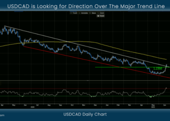 USDCAD is Looking for Direction Over The Major Trend Line