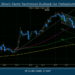 Short-Term Technical Outlook for Palladium
