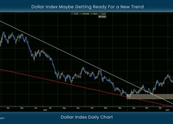 Dollar Index Maybe Getting Ready For a New Trend