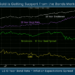 Gold is Getting Support From the Bonds Market