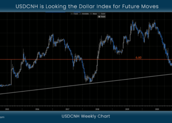 USDCNH is Looking the Dollar Index for Future Moves