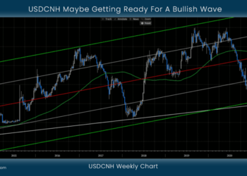 USDCNH Maybe Getting Ready For A Bullish Wave