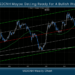 USDCNH Maybe Getting Ready For A Bullish Wave