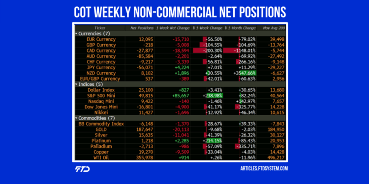 COT Weekly Report - 27.09.2021