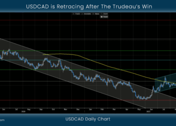 USDCAD is Retracing After The Trudeau’s Win