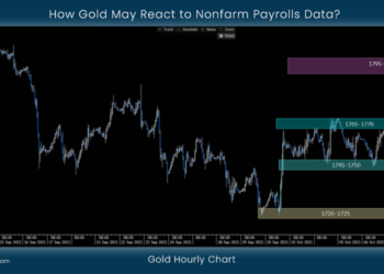 How Gold May React to Nonfarm Payrolls Data?