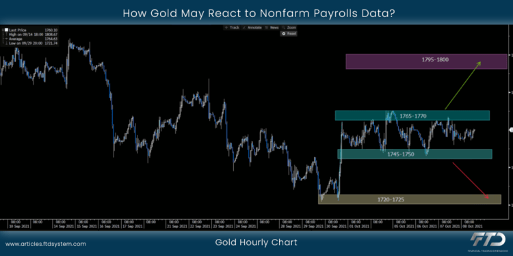 How Gold May React to Nonfarm Payrolls Data?