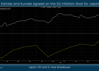 Kishida and Kuroda Agreed on the %2 Inflation Goal for Japan