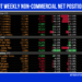 COT Weekly Non-Commercial Net Positions