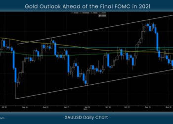 Gold Outlook Ahead of the Final FOMC in 2021