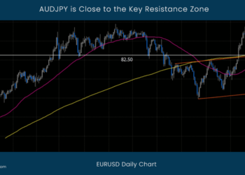 AUDJPY is Close to the Key Resistance Zone