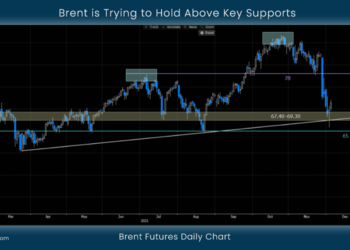Brent is Trying to Hold Above Key Supports