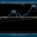Brent is Trying to Hold Above Key Supports