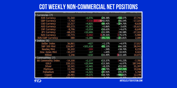 COT Futures Contracts