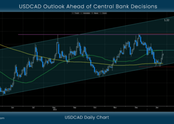 USDCAD Outlook Ahead of Central Bank Decisions