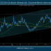 USDCAD Outlook Ahead of Central Bank Decisions
