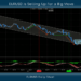 EURUSD is Setting Up For a Big Move