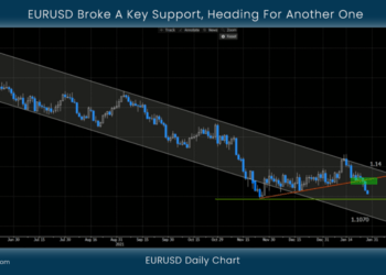 EURUSD Broke A Key Support, Heading For Another One