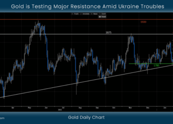 Gold is Testing Major Resistance Amid Ukraine Troubles