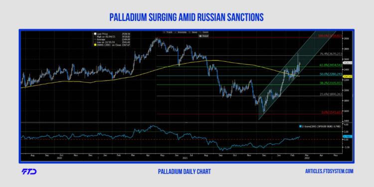 Palladium Surging Amid Russian Sanctions