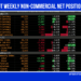 COT Weekly Non-Commercial Net Positions