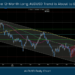 The 12-Month Long AUDUSD Trend is About to End