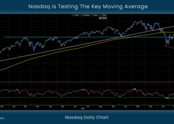 Nasdaq is Testing The Key Moving Average