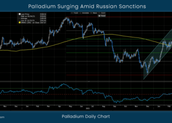 Palladium Surging Amid Russian Sanctions