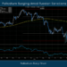 Palladium Surging Amid Russian Sanctions