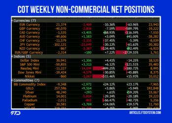 COT weekly