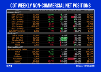 Cot weekly