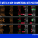 COT Weekly Non-Commercial Net Positions 